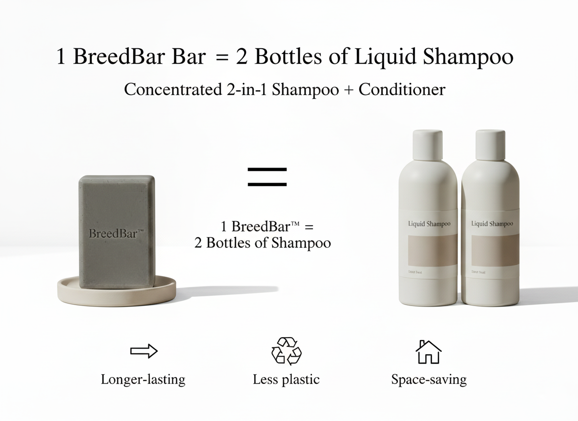 BreedBar™ French Bulldog Formula Shampoo & Conditioner Bar